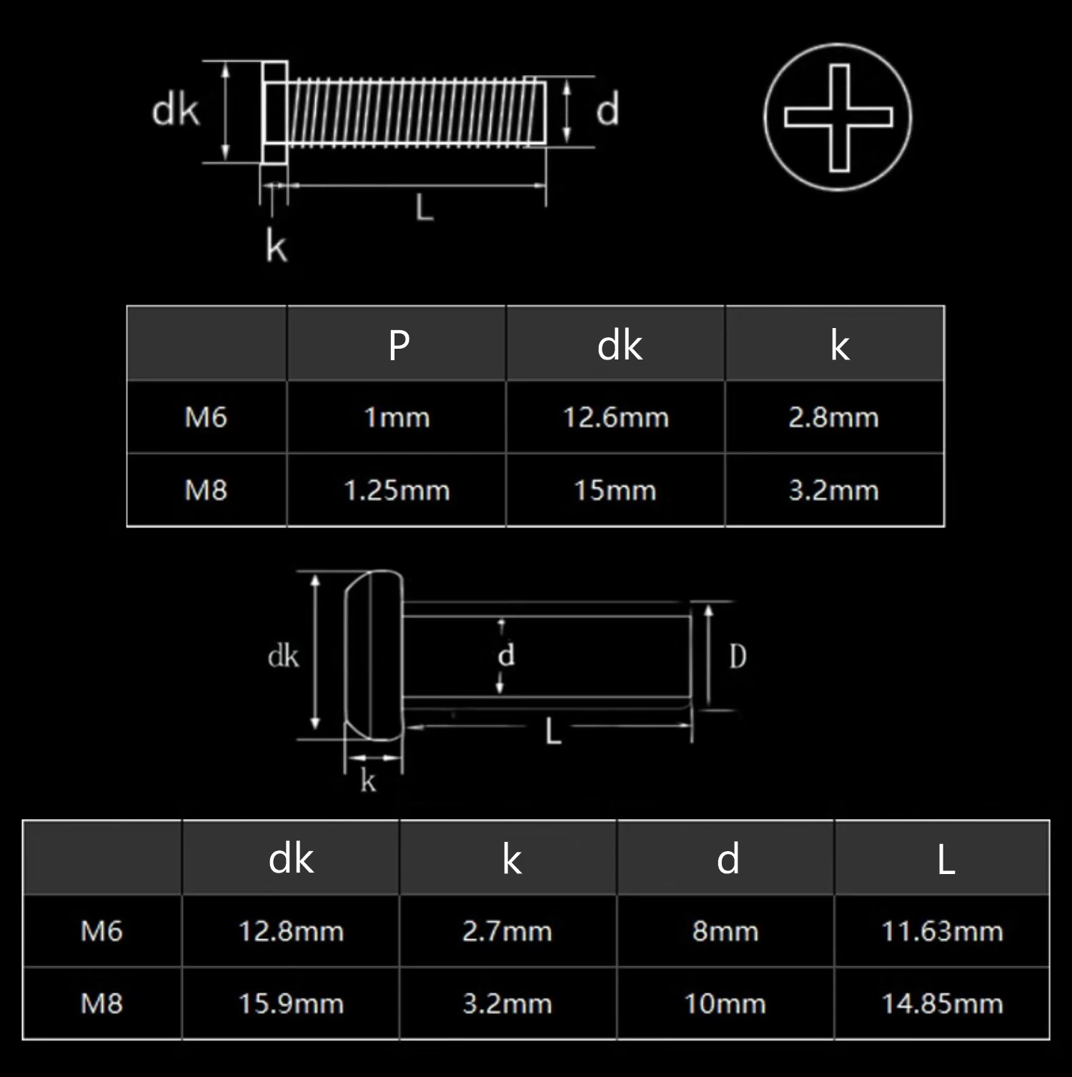 สกรูชิคาโก้เหล็กคาร์บอนสีดำ M6 - Furniture Hardware Barrel Nut บทวิจารณ์และราคา